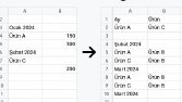 Excel Dosyalarınızı Otomatik Olarak Temizleyip Düzenli Hale Getiririm