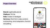 ezgithedelusional TikTok Büyümesi