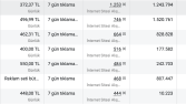 Facebook ve Instagram Performans Pazarlama