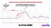 KAPSAMLI SEO ÇALIŞMALARI
