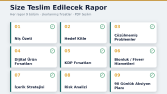 Teslim Kapsamı