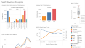 SaaS Gelir Analizi Dashboardu (Tableau)