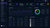 Kııyafet Mağazası Backend