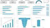 Excel Veri Analizi ve Müşteri Segmentasyonu Dashboardu