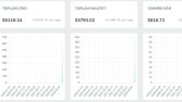 Amazon Dropshipping İle Tanışın
