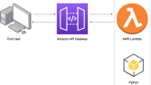 AWS Api Gateway