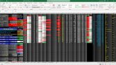 EXCEL veri yönetimi, düzenleme, grafik, finans, dashboard