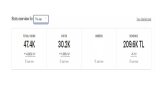 ETSY-1 Senelik SEO Çalışması