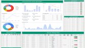 Örnek - Satış ve Envanter Dashboard