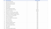 Web güvenlik açıkları
