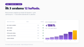 Teknik SEO + İçerik - 6 Kelimede 12 Haftada İlk 3 Sıralama