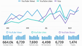 Youtube SEO Danışmanlık Hizmeti