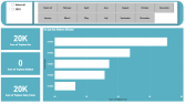 PowerBI Dashboard Modelleme