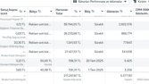 Meta Ads ile satış odaklı reklam yönetimi