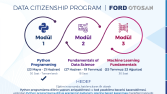 BlueMark Academy & Ford Otosan Sunumu İnfografik Tasarımı