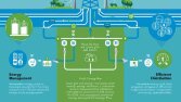 SMART GRID OPTIMIZATION FOR EDUCATION BUILDS