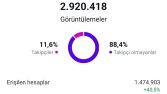 Son 7 GÜN içinde eriştiğimiz kişi sayısı 2 milyon 