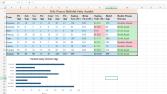 Excel’de Tablo Düzenleme ve Veri Girişi