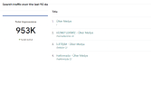 Google Seo
