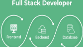 Front-End ve Back-End Yazılım Geliştirmeleri