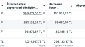 Parti Aksesuarları Markası - Google ve Sosyal Medya