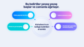 İnfografik çalışmam
