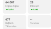 Sosyal medya yönetimi