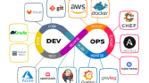 Yazılım geliştirme, sistem yönetimi ve DevOps çözümlerinde size yardımcı olabilirim.