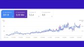GOOGLE ARAMA OPTIMIZASYONU ORGANIK TRAFIK