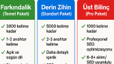 Bilinç-Bilinç altı