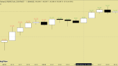 Volume Analysis - Hacim analiz aracı