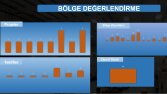 Satış Performans Analizi & Dashboard Tasarımı