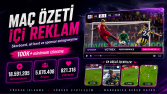 Instagram Reels Reklam Performansı – Son 28 Günde 18M+