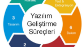 İş örneğim