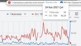 Google ADS