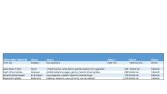 EXCEL VERİ GİRİŞİ