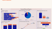 Power BI Satış ve İhracat Performans Analitiği