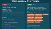 Etsy İlan SEO Örneği: Önce / Sonra