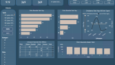 PowerBI İleri Seviye Raporlamalar ( Yönetim, KPI, SATIŞ )