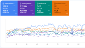 İç ve Dış Seo Optimizasyon Çalışmalarımız