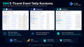 GA4 E-Ticaret Event Takip Kurulumu