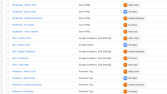 Facebook Piksel ve GA4 Enhanced Ecommerce