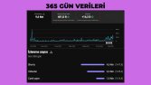 YouTube Kanal Verileri