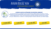 İnfografik Tasarımları