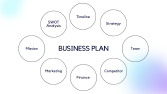 İş Planı, SWOT Analizi, Power BI Raporlama,Pitch Deck