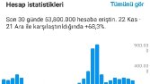 Erişim 