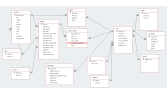 micrsoft sql script
