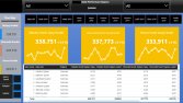 Power-BI Modelleme ve Dashboard