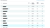 Backlink Liste