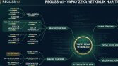 Reguss-AI - Yerel ve Güvenli Yapay Zeka Asistanı